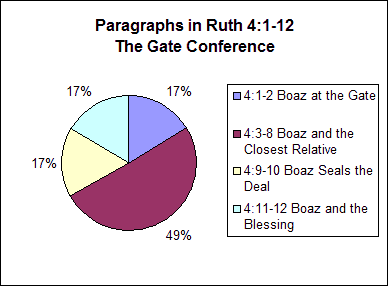 Ruth Age Chart 2017